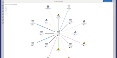 CAS_genesisWorl_x12_-_Firmennetzwerke__Insights_(blauer_Rahmen)_450x300px Firmennetzwerk Insights mit CAS genesisWorld x12